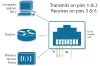 Devices that transmit on pins 1,2 and receive on 3,6