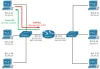 Example of Proxy ARP