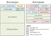 Comparing IPv4 and IPv6 headers