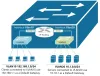 MultiLayer Switch