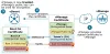 Cisco SD-WAN Certificates