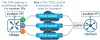 Cisco SD-WAN Control Connections
