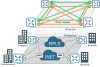 Cisco SD-WAN Overlay Fabric