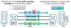 Cisco SD-WAN Packet Duplication