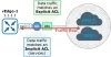 Explicit Access Control List (ACL)