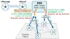 What is a Centralized Control Policy?