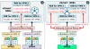 Cisco SD-WAN Route Leaking