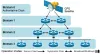 Network Time Protocol (NTP)