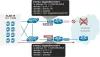 Hot Standby Router Protocol (HSRP)