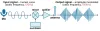 Sending data over RF signals