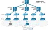 Autonomous AP architecture