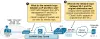 Lightweight AP architecture