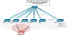 Wireless Security Fundamentals