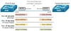 Introduction to Rapid PVST+