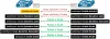 VLAN Trunking