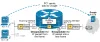 Routers and Layer 3 switches