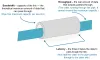 Bandwidth, Latency and Throughput