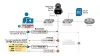 DHCP Snooping