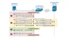 IEEE 802.1x