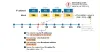 Find the Subnet ID (Class C)