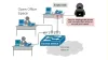 Port-Security