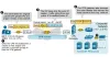VPN Essentials